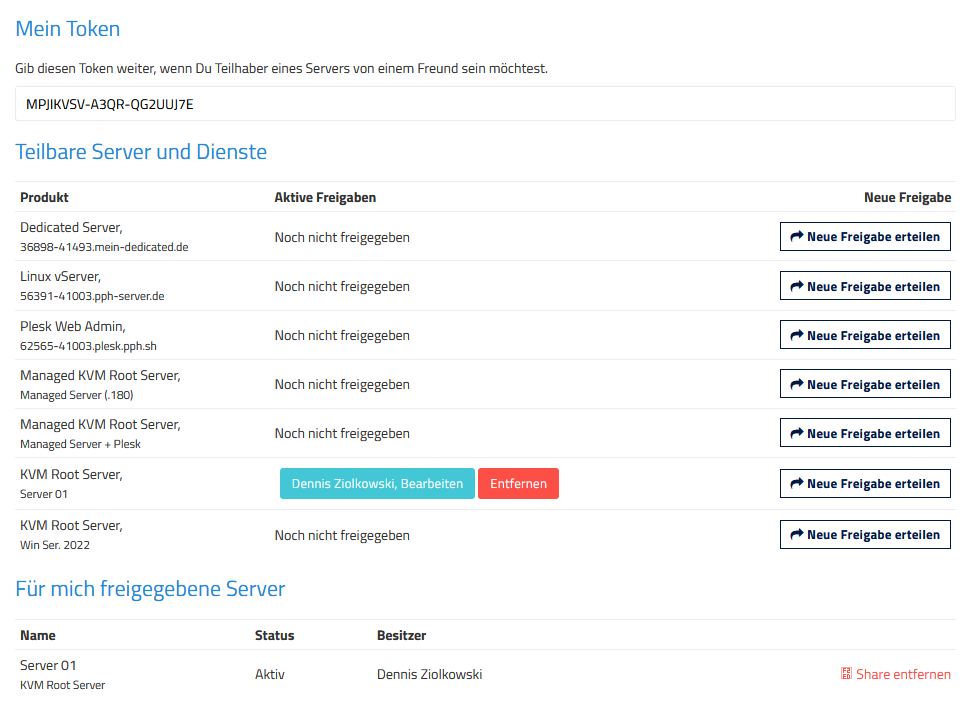 Share overview